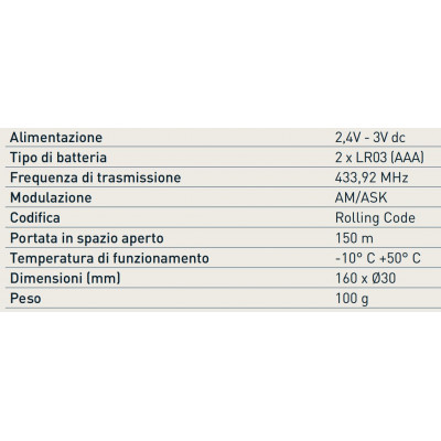 Radiocomando per...