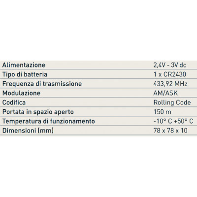 Radiocomando 1 Canale per...